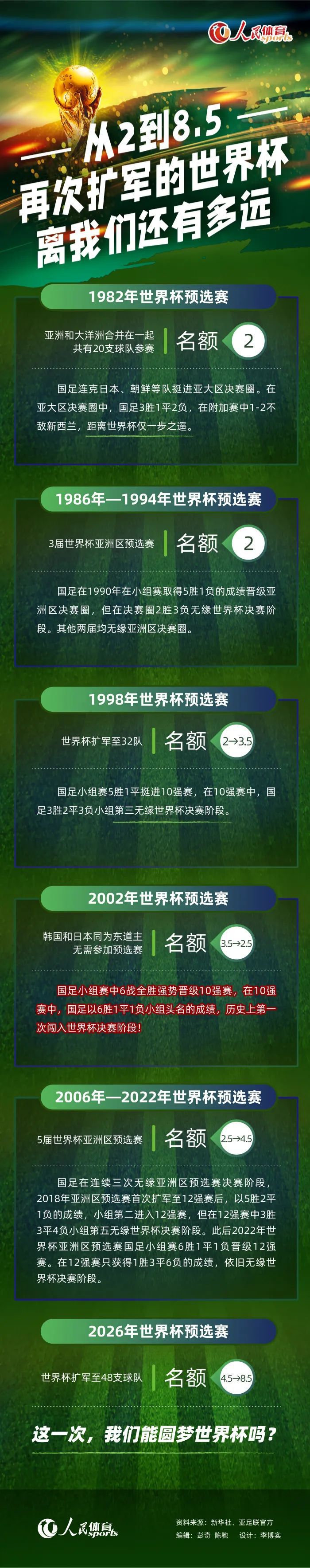 官方消息，尤文与巴西后卫布雷默续约至2028年。